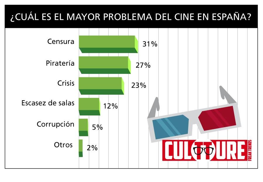 La Censura En El Cine Español Se Convierte En La Primera Preocupación ...